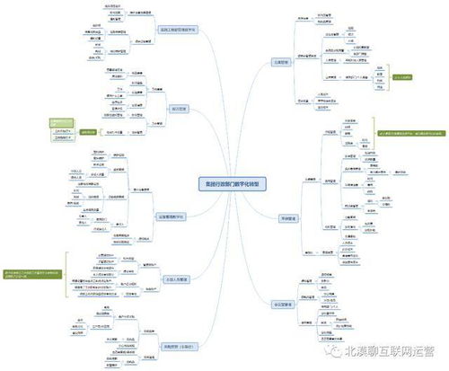 企業(yè)集團運營管理數(shù)字化轉(zhuǎn)型 人力資源與行政模塊的產(chǎn)品規(guī)劃
