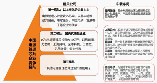 未來幾年最具成長空間的賽道 汽車芯片投資邏輯與核心標(biāo)的解析