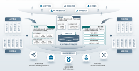 貝銳花生殼內網穿透助力天銳安全系統實現異地工廠遠程接入，提升企業管理效率