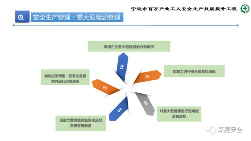 精品PPT 生產加工型小微企業安全管理人員業務能力培訓