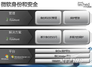 圍繞公司業務開展IT安全治理 構建企業管理的堅實防線