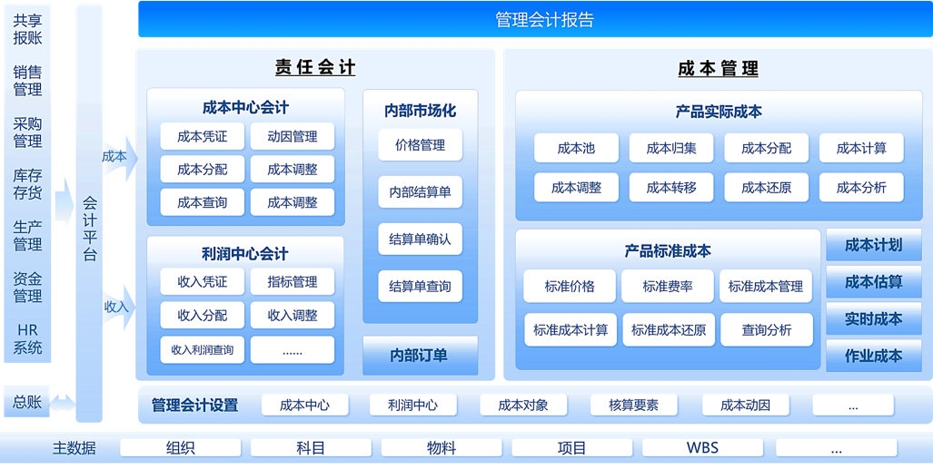 管理會計在企業管理中的關鍵作用與實施路徑