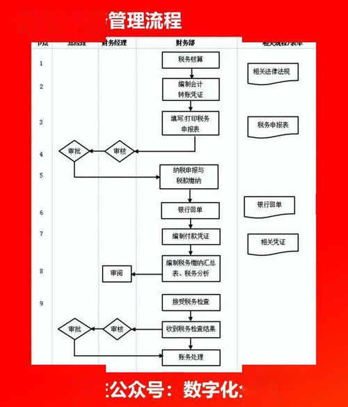 企業各部門流程圖與高效管理策略