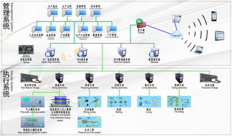 產(chǎn)品條碼信息化管理系統(tǒng) 賦能企業(yè)精細(xì)化管理的核心應(yīng)用方案