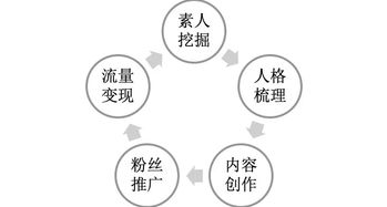 從如涵看網(wǎng)紅經(jīng)濟(jì)本質(zhì) 技術(shù)型服務(wù)公司如何重塑贛州網(wǎng)絡(luò)營(yíng)銷新生態(tài)
